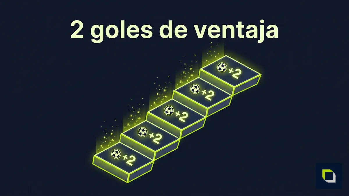 Early Win de Epicbet Chile: pago anticipado con 2 goles de ventaja en fútbol